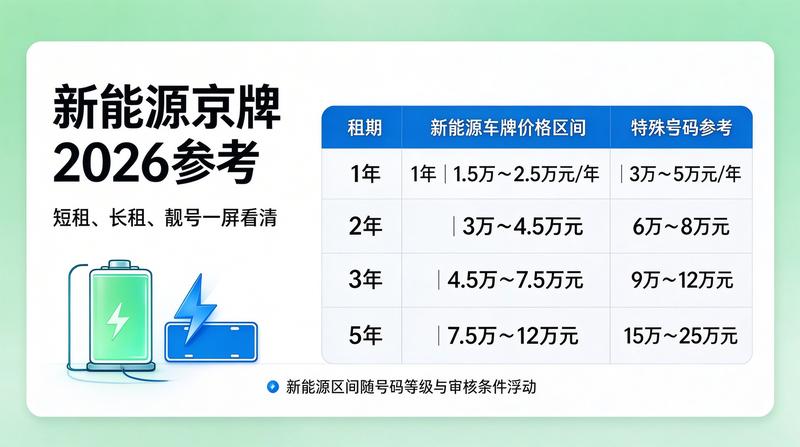 北京租车牌照交易注意事项