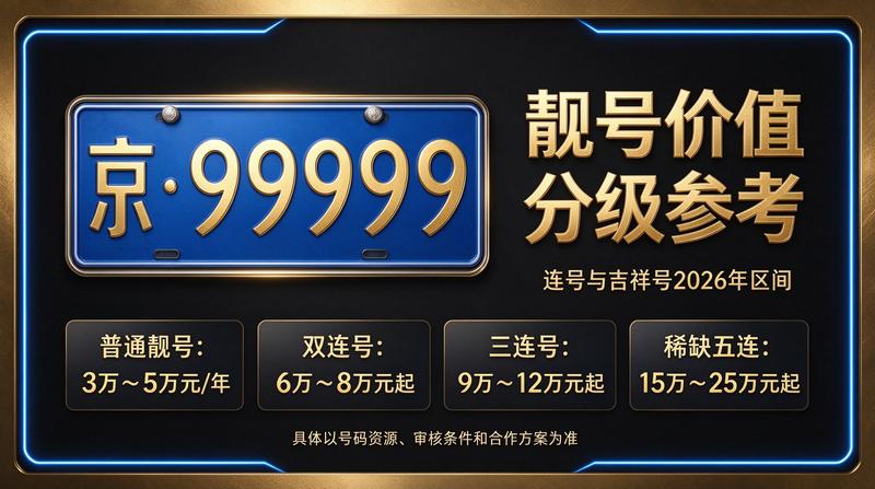 北京小牛京牌专业咨询服务团队